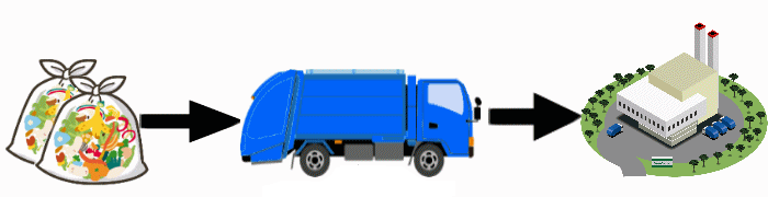 廃棄物処理の流れ